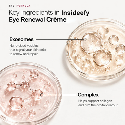 Eye Renewal Crème
